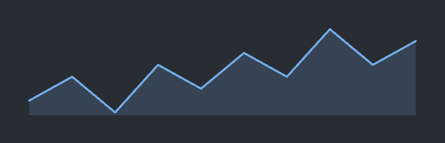 Sparkline: width=280, height=64