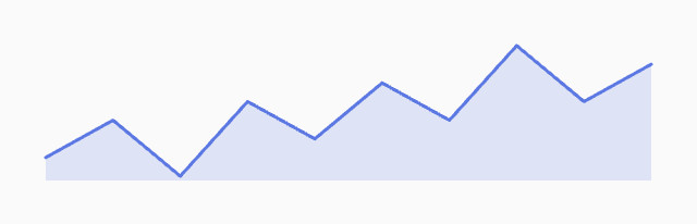 Sparkline: width=280, height=64