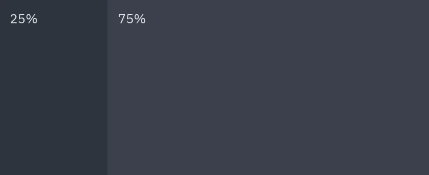 Split: ratio=0.25