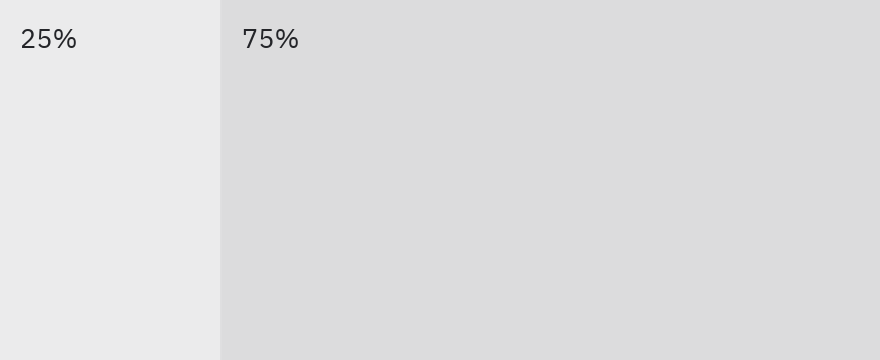 Split: ratio=0.25