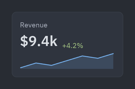 Stat: trend=[...]