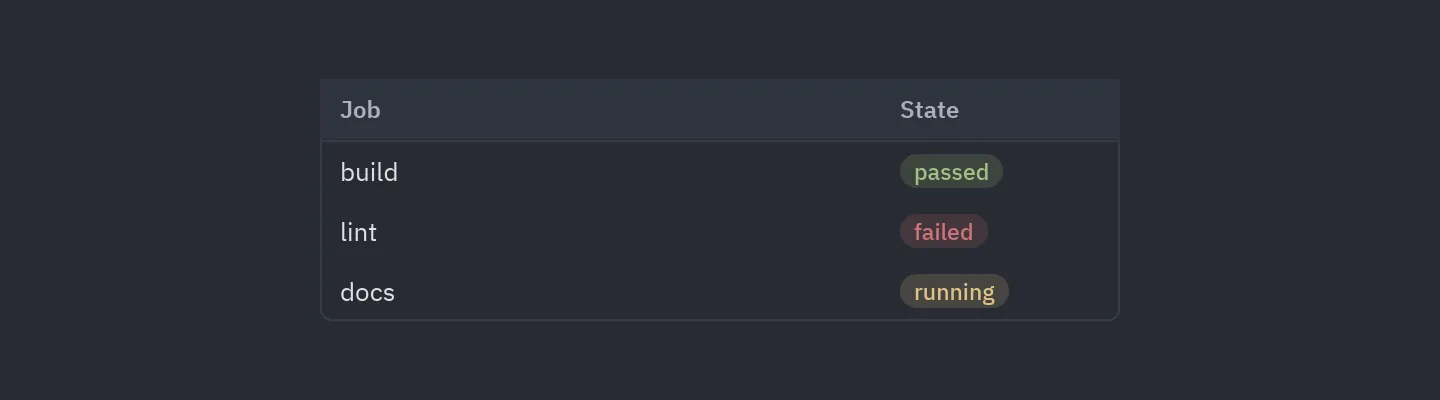Table: Custom cells