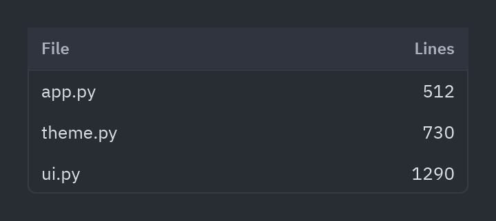 Table: Plain