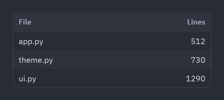 Table: striped=True