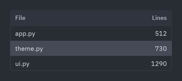 Table: selected=