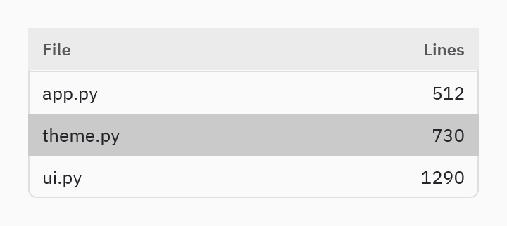Table: selected=