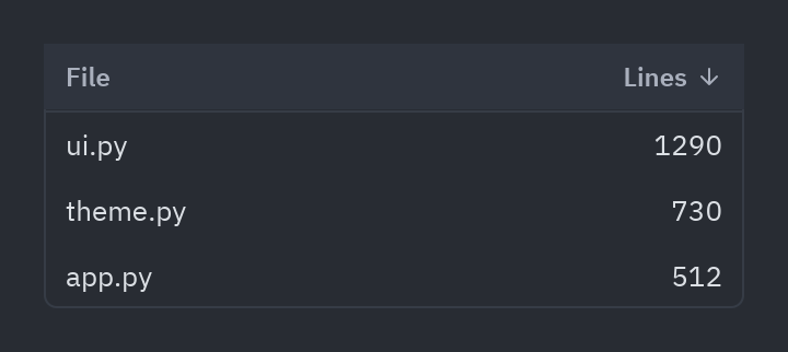 Table: sort_by=, descending=True