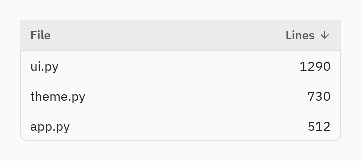 Table: sort_by=, descending=True