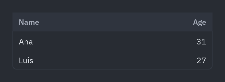 Table: key=lambda