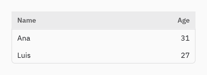 Table: key=lambda