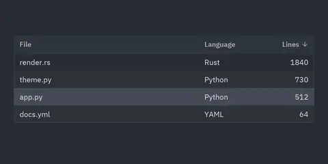Table: Python GUI component