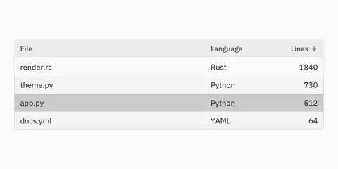 Table: Python GUI component