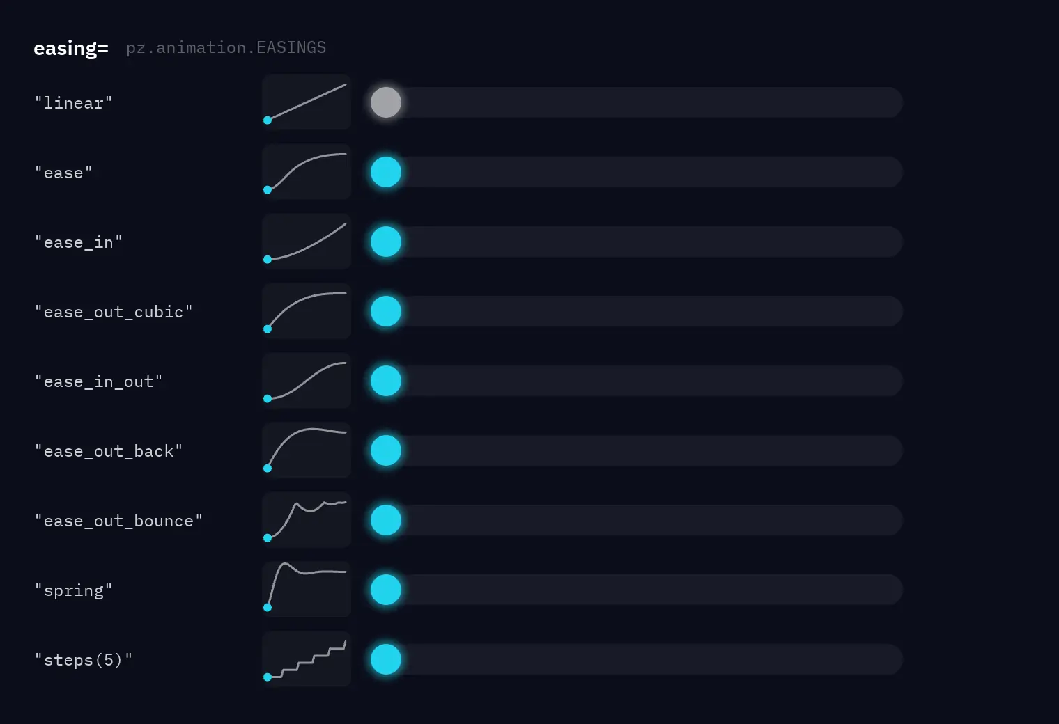 Nine balls moving the same distance, each with a different easing curve drawn next to it: linear, ease, ease in, ease out cubic, ease in out, ease out back, ease out bounce, spring and steps