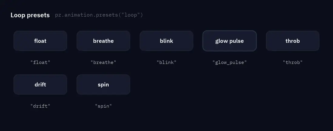 Siete tarjetas con presets en bucle: float, breathe, blink, glow pulse, throb, drift y spin