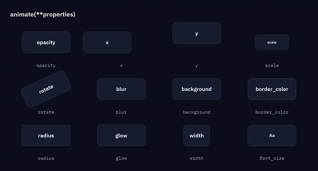 Twelve cards, each one moving one property back and forth: opacity, x, y, scale, rotate, blur, background, border color, radius, glow, width and font size
