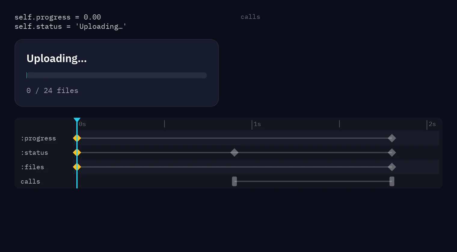 An upload card whose status text, progress bar and file count come from attribute tracks, while the calls lane fires halfway() and finished() as the playhead passes them