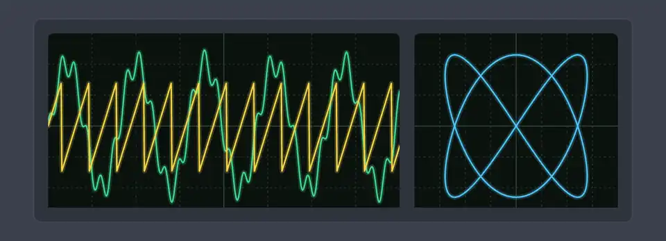 A two-trace oscilloscope with fading persistence next to an XY scope drawing a rotating Lissajous figure
