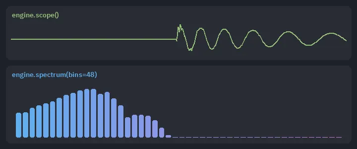 A waveform and a bar spectrum moving with a beat and a bass line