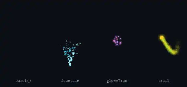 Four particle effects side by side: an orange explosion, a cyan fountain falling back under gravity, pink glowing sparks, and a yellow-green trail following a moving dot